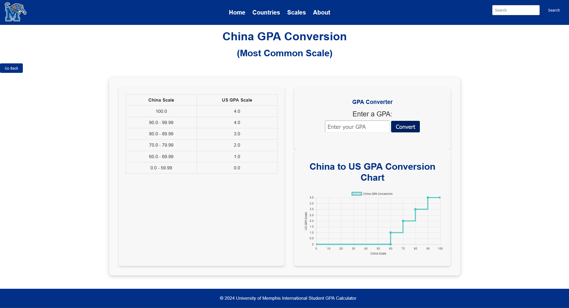 UofM GPA Calculator's Functionality Page Screenshot